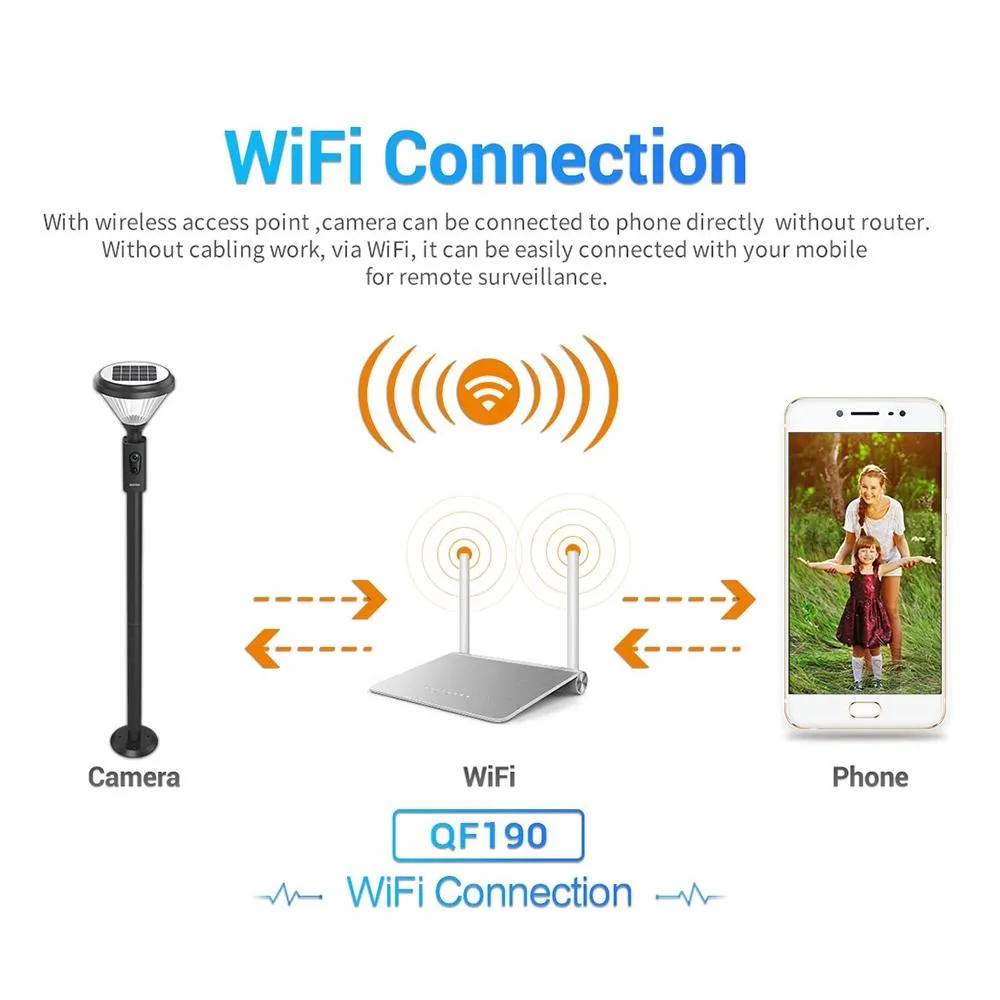 2 In 1 Solar Charging Garden Light Pir Human Body Detection Wifi Camera