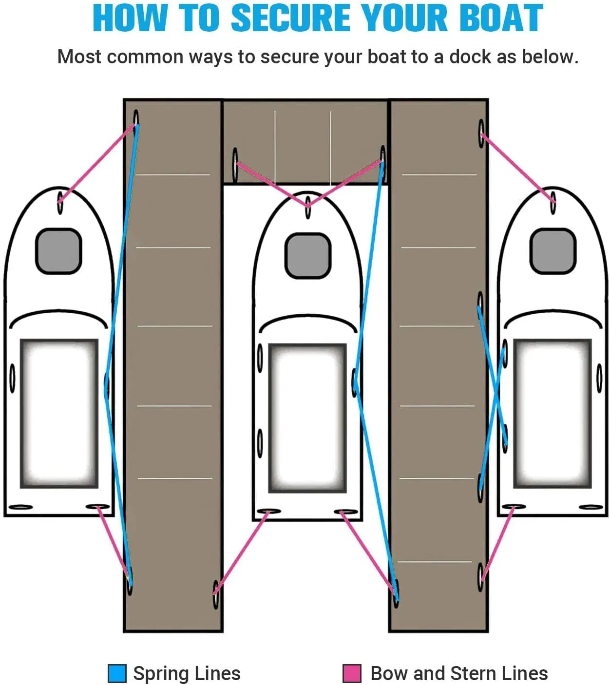 Dock Lines for Boats