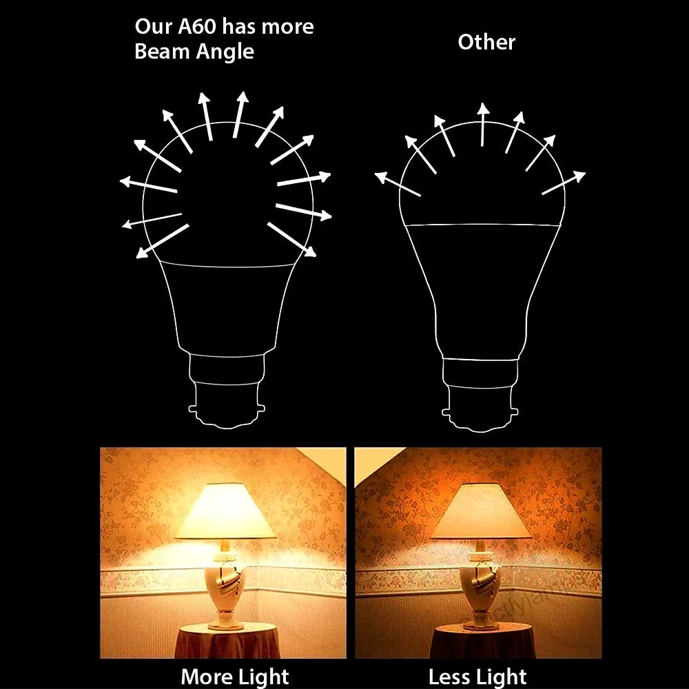 Pack of 10 units, A60 B22 LED Light Bulb, Bayonet Cap (BC) 12W A60, Equivalent to 100W, Ultra Bright 960 Lumens Non-Dimmable