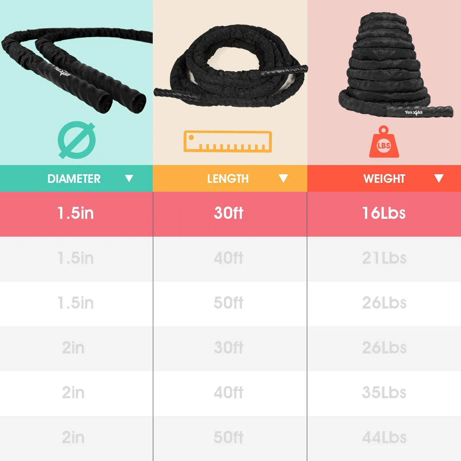 Yes4All Battle Exercise Training Rope with Protective Cover – Steel Anchor & Strap Included - 1.5/2 Inch Diameter Poly Dacron 30, 40, 50 Ft Length